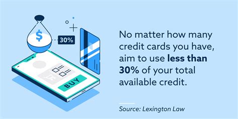 The company helps clients fix their negative items that lead to a bad score. How Many Credit Cards Is Too Many? - Lexington Law