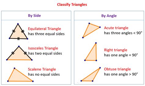 How To Classify Triangles Classify Triangles Based On Sides And Angles Examples And Step By