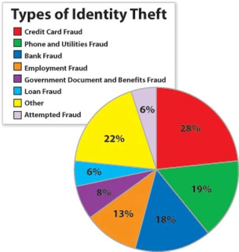 Cybercrime is any criminal activity that takes place in the cyberspace. Life in the Information Age, a Applied ICT Blog: Crime ...