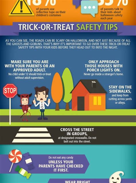Trick Or Treat Safety Infographic Keep Your Night Spooky