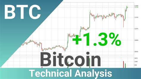 Daily Update Bitcoin How To Read Understand Technical Trend Analysis