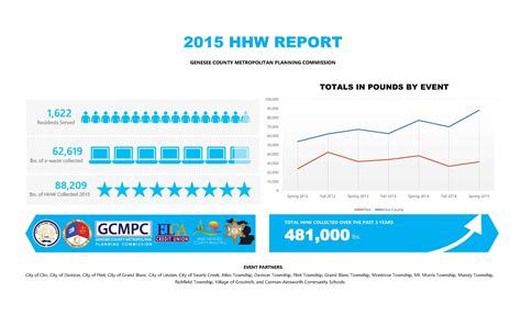 2015graphic Genesee County Metropolitan Planning Commission