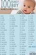 100 nombres populares de bebés con significados Más un arte de pared de ...