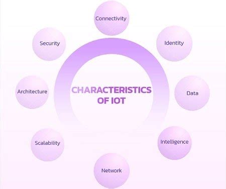 Characteristics Of Internet Of Things Iot Rf Page
