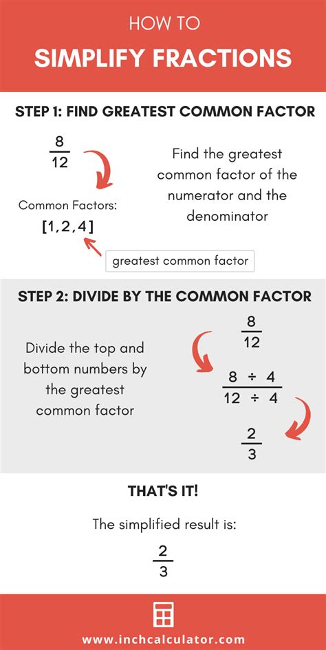 Simplifying Improper Fractions Calculator Improper Fractions Fraction
