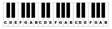 Piano Keys Labeled The Layout Of Notes On The Keyboard