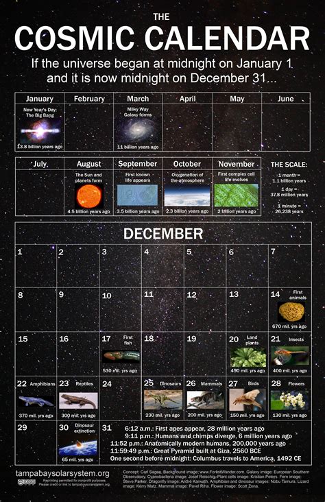 Cosmic Calendar Cosmic Calendar Cosmic Astronomy Facts