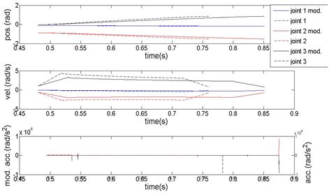 Applied Sciences | Free Full-Text | Predictable Trajectory Planning of