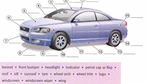 simple car diagram exterior parts