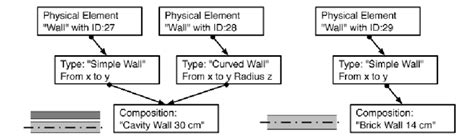 Different Types Can Share Download Scientific Diagram