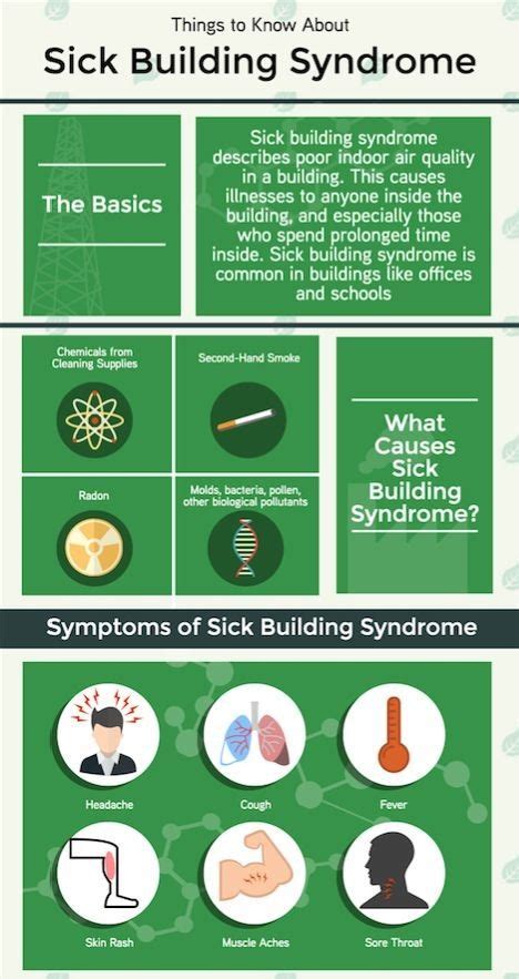 Sick Building Syndrome Sbs Is A Psychological Phenomenon Affecting