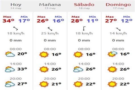 94% precipitación en la última hora: El buen tiempo acompañará al Open de España esta semana ...