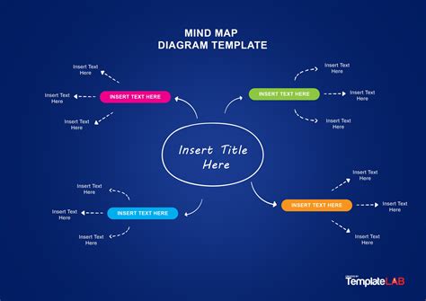 Simple Mind Map Template For Powerpoint Simple Mind Map Mind Map Porn