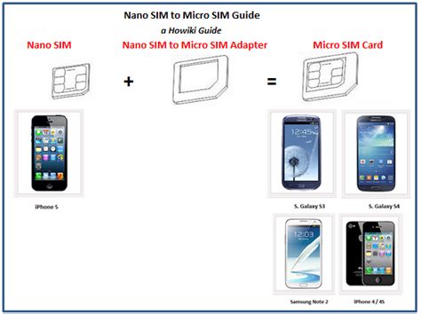 Move A Sim Card Between Samsung Galaxy S3 S4 Or Note 2 And Iphone 3