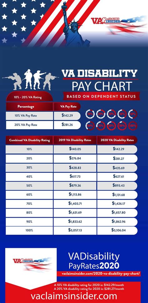 Military Retirement Pay Chart