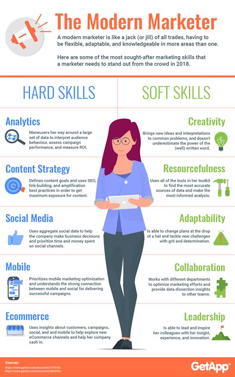 The 10 Marketing Skills Needed In 2018