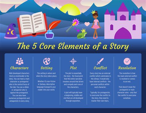 Fairy Tale Story Structure Infographic Venngage