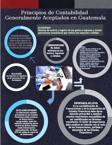 Infografia Principios De Contabilidad Generalmente Aceptados En Guatemala The Best Porn Website