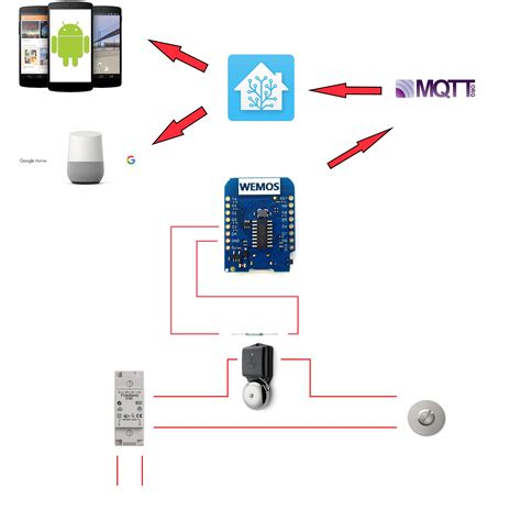 Mqtt And Home Assistant A Perfect Match For Your Smart Home
