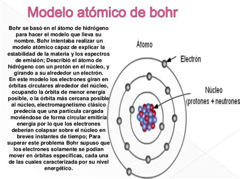 Evaluación Modelo Atómico De Bohr Mge