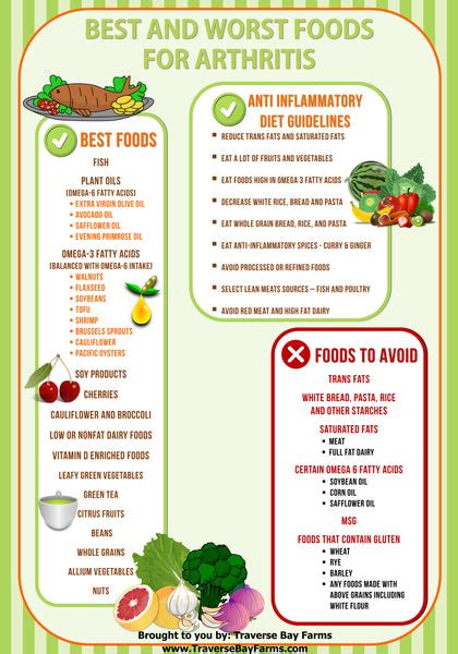 Best And Worst Foods For Arthritis Traverse Bay Farms