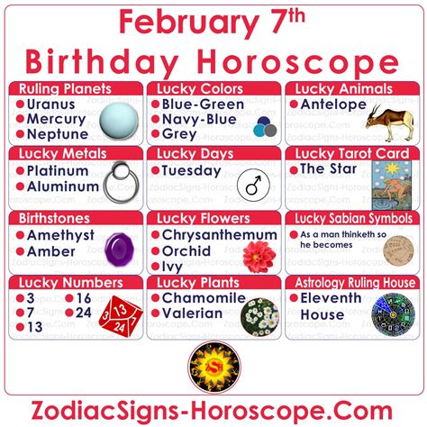 February 7 Zodiac Aquarius Horoscope Birthday Personality And Lucky
