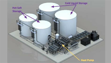 Molten Salt Storage Tank Material Dandk Organizer