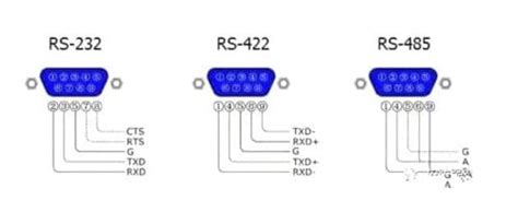 What Is The Difference Between Rs 232 Rs 422 And Rs 485