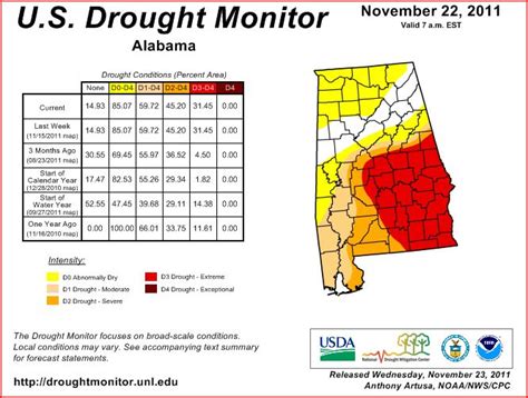 Alabama State News Report Extreme Drought Continues In Alabama