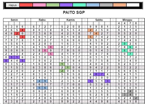 Ganti warna result (klik pada warna dibawah) daftar keluaran nomor sgp dari tahun 2016 hingga sekarang. PAITO SGP - Live Draw Singapore