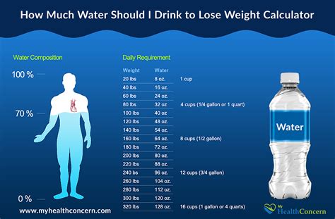 How Much Water Should I Drink To Lose Weight Ideal Figure