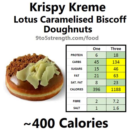 We did not find results for: How Many Calories In Krispy Kreme Doughnuts?