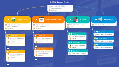 10 Best Mind Mapping Software To Map Out Projects In 2023 The First