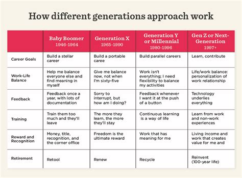 Managing Multi Generational Workforces Challenges And Tips Hibob