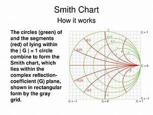 Smith Chart Download Psadoua