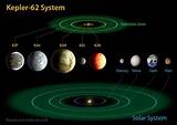 Solar Systems New Planet Pictures