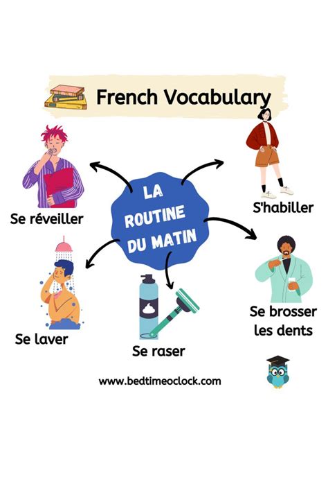 Morning Routine In French In 2021 How To Speak French French