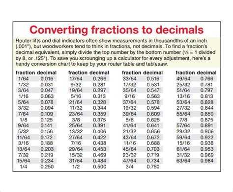 FREE Sample Decimal Conversion Chart Templates In PDF MS Word