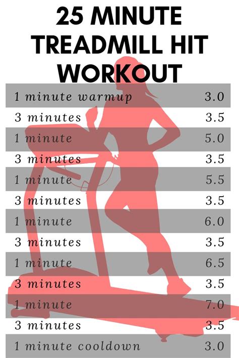 25 Minute Treadmill Hit Workout This Workout Will Give You The Nice