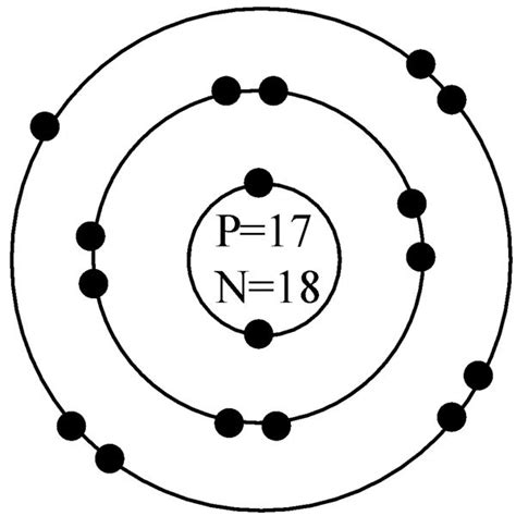 bohr rutherford diagram sodium