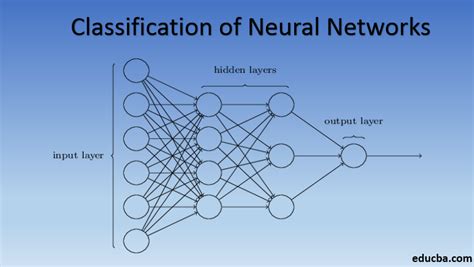 Classification Of Neural Network Top 7 Types Of Basic Neural Networks