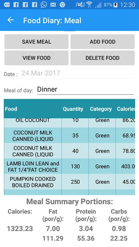Carb Wise Banting 5 Day Dairy Free Meal Plan 7 Fats 3 Proteins 1 Carb