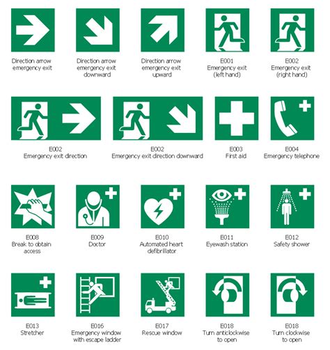 Design Elements By Csoconceptdraw Iso 7010 Safe Condition Signs