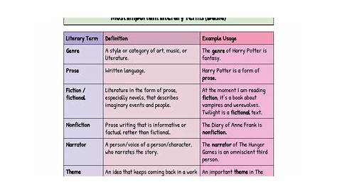 literary terms and examples pdf