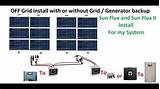 Photos of On Grid Off Grid Solar