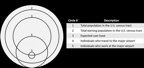A census is the procedure of systematically calculating, acquiring and recording information about the members of a given population. Definition of the expected user base in a U.S. census ...