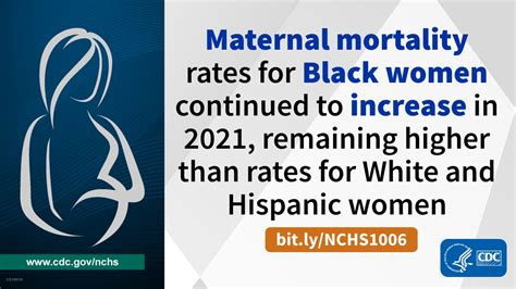 Hhs Gov On Twitter Rt Cdcgov In The Maternal Mortality Rate