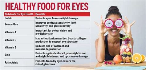 Healthy Food For Eyes And Good Habits For Improved Eyesight