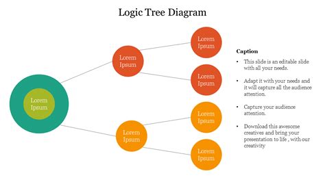 Add To Cart Logic Tree Diagram For Ppt Presentation Template