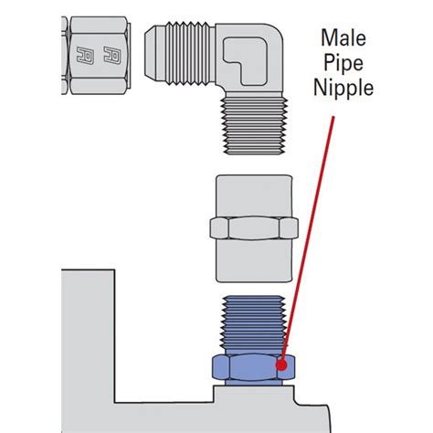 Russell Male Pipe Nipple